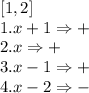 [1,2]&#10;\\1. x+1 \Rightarrow +&#10;\\2.x \Rightarrow +&#10;\\3.x-1 \Rightarrow+&#10;\\4.x-2 \Rightarrow -