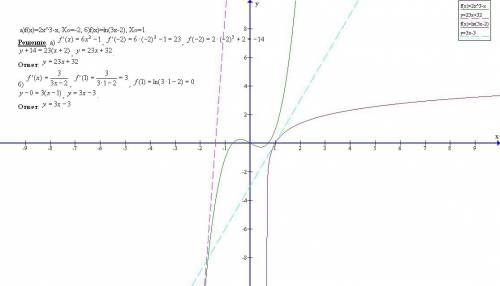 Запишите уровнение касательной к графику функции y=f(x) в точке хо, если: a)f(x)=2x^3-x, xo=-2 б)f)x