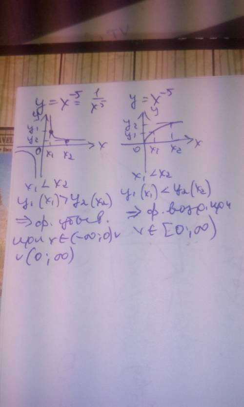 26 . ,, решить это с объяснением. исследуйте степенную функцию на ограниченность в) y=x^-5; г) y=x^2