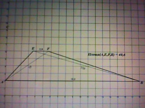Будь іть розв'язати цю : основи трапеції дорівнюють 2см і 18см, а діагоналі 15см і 7 см. знайдіть пл