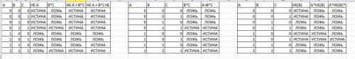 Как можно нарисовать таблицу истинности для 3-х сложных выражений: не(а)+b*c+b, a+b*c, а*не(в)*с