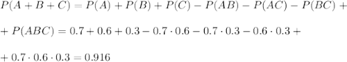 P(A+B+C)=P(A)+P(B)+P(C)-P(AB)-P(AC)-P(BC)+\\ \\ +P(ABC)=0.7+0.6+0.3-0.7\cdot 0.6-0.7\cdot0.3-0.6\cdot 0.3+\\ \\ +0.7\cdot 0.6\cdot 0.3=0.916