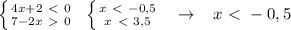 \left \{ {{4x+2\ \textless \ 0} \atop {7-2x\ \textgreater \ 0}} \right. \; \; \left \{ {{x\ \textless \ -0,5} \atop {x\ \textless \ 3,5}} \right. \; \; \; \to \; \; \; x\ \textless \ -0,5