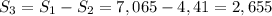 S_3=S_1-S_2=7,065-4,41=2,655