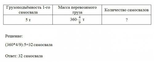 Самый большой в мире самосвал может перевозить 360 т груза за один раз. сколько самосвалов грузоподъ