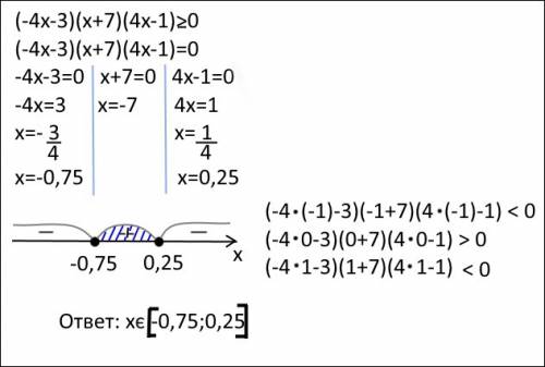 Решите неравенство+решение. (−4x−3)(x+7)(4x−1)> =0