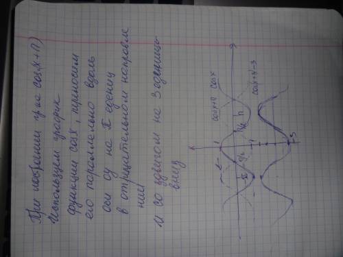 1. постройте график функции: y= cos (п + х) -3 2. решите уравнение: sinxcosx + cosx=0