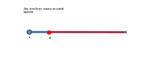 Начерти луч синим карандашом.отметь на этом луче точку,которая не совпадает с его началом.покажи на