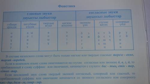 Сделайте фонетику со словами хабарлама жіберу құжаттар