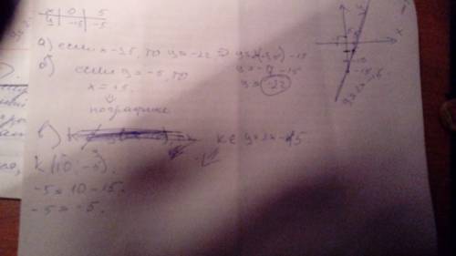 У=2х - 15 определить а) значение у, если х=-3,5б)значение х, =-5 в) проходит ли график функции чере
