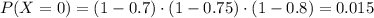 P(X=0)=(1-0.7)\cdot (1-0.75)\cdot (1-0.8)=0.015