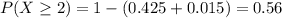 P(X\geq 2)=1-(0.425+0.015)=0.56