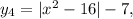 y_4 = |x^2-16|-7,