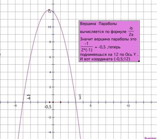 X^2-x+12> 0 (подробнее (-x^2 - это означает,что x в квадрате) )