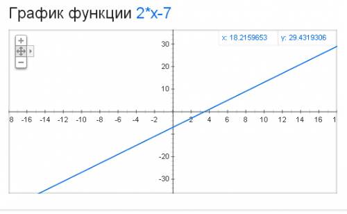 Построить график функции: ? 1)y=2x-7