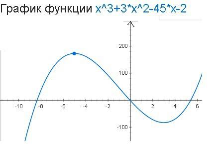 )найдите наибольшее значение функции y=x^3+3x^2-45x-2 на отрезке[-6; -1]