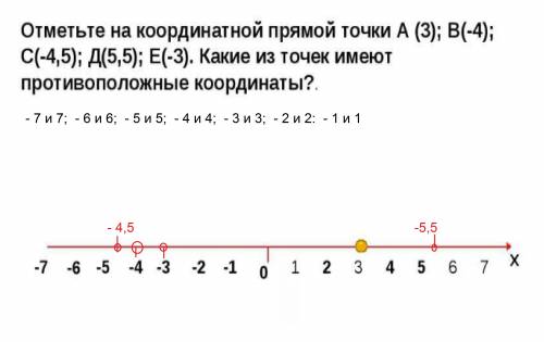 Отметьте на координатной прямой точки а(3), в(-4), с(-4,5), d(5,5), е(-3). какие из отмеченных точек