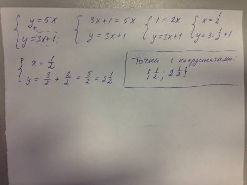 Y=5x y=3x+1 найдите точку пересечения