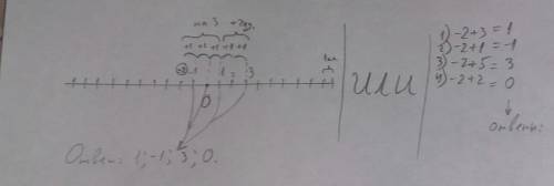 Какие числа на координатной прямой удалены от числа -2 на: 3 единиц; 1 единицу; 5 единиц; 2 единицы.