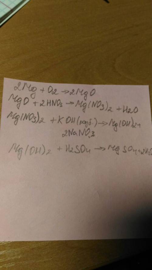 Осуществить превращения: mg=> mgo=> mg (no3)2=> mg (oh)2=> mgso4