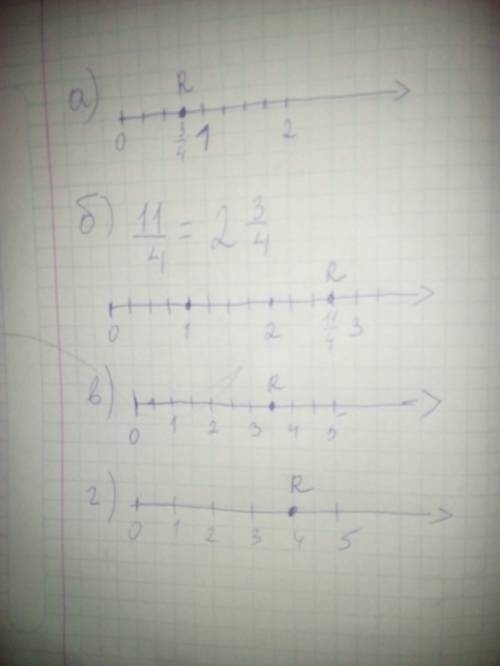 Отметьте на координатной прямой число r, если: а) r= 3/4 б)-r= 1 1/4 в)r= +3,5 г)-r=4 ( / - дробь )