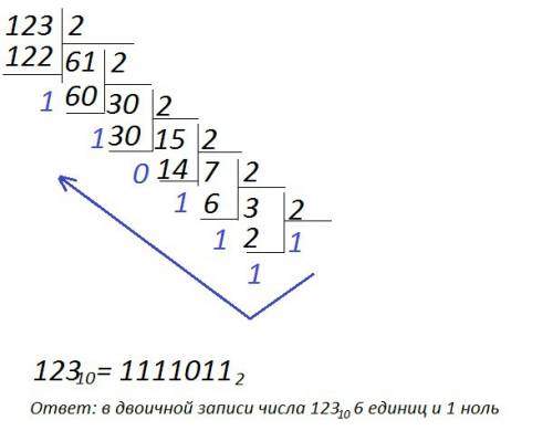 Сколько единиц в двоичной записи десятичнога числа 123 решения в столбик
