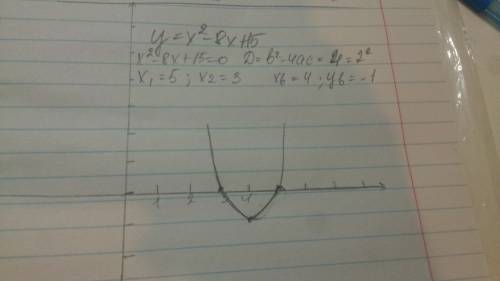 Y=x^2-8x+15 построить график функции