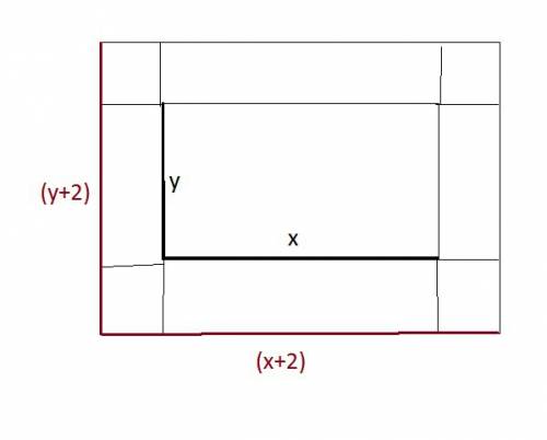 Длина и ширина прямоугольника составляют целое число сантиметров. если отодвинуть каждую сторону на