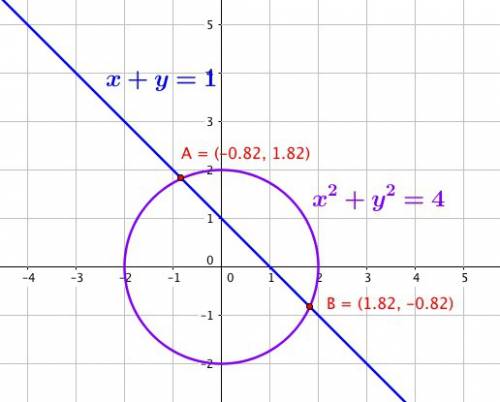 Решите графическим систему уравнений x² + y²=4 x+y=1