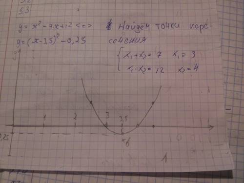 У=х^2-7х+12 построить график функции это 30