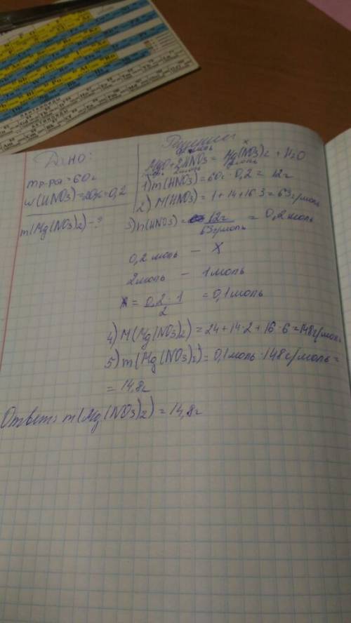 Оксид магния обработали 60 г раствора, содержащего 20% азотной кислоты. какова масса соли?