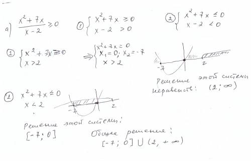 1.решите неравенство: a) б) 2.найдите область определения функции y