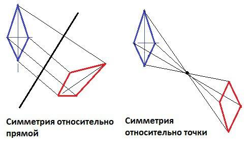 №1. построить трапецию, параллелограмм, ромб симметричные данным относительно прямой, проходящей чер