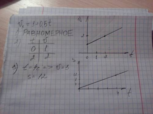 Пример,который не найдёшь в интернете. ux=1+0.5t а)характеристики движения б)ux(t)-график в)sx(t=4c)