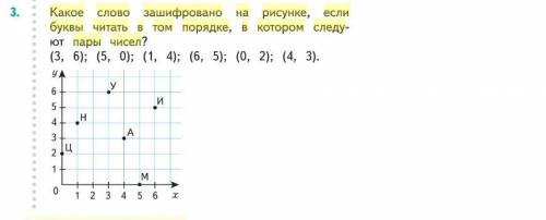 Какое слово зашифровано на рисунке если буквы читать в том порядке в котором следуют пары чисел