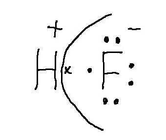 Покажите механизм образования связи в молекуле hf