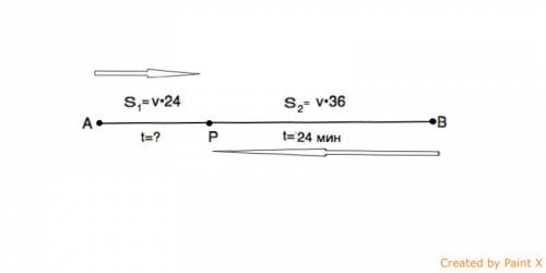 Из спутников aиb одновременно навстречу друг другу выехали два велосипедиста.через 24 мин они встрет