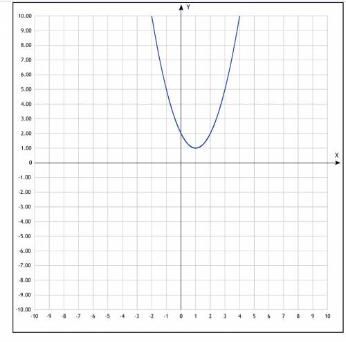 График функции у=х^2+bx+c проходит через точки (-1; 5) (3; 5) а) найдите коэффициент b. б) постройте