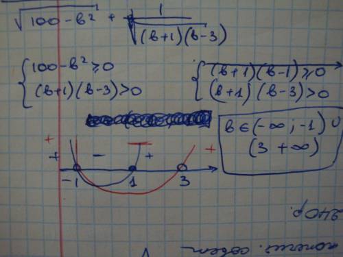 При каких значениях b определено выражение v100-b^2+ 1/v(b+1)(b-3) v-корень