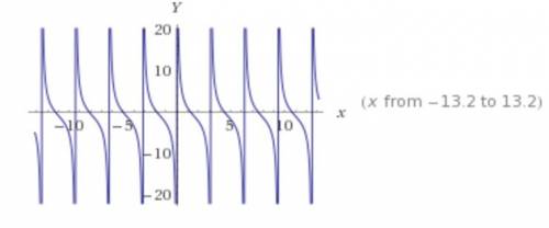 Y=3ctgx-1 свойства и график как строить!