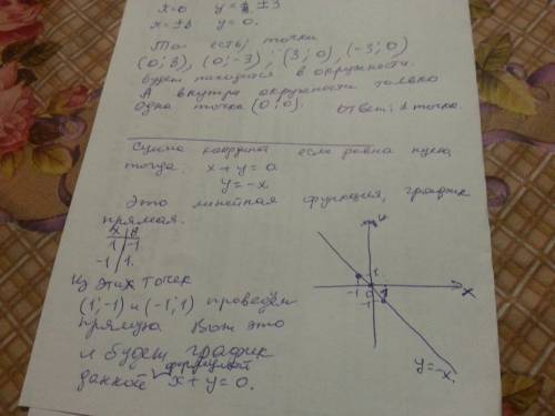 Сколько точек с целыми координатами лежат внутри окружности с центром в начале координат и радиусом