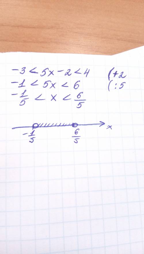 Решите неравенство -3< 5х-2< 4 подробно