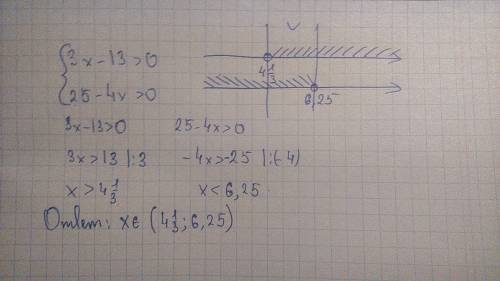 Решить систему неравенств: { 3х-13> 0 {25-4х> 0