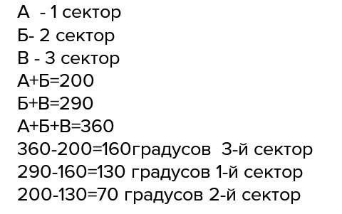 Круг разделен на три сектора.сумма углов 1 и 2 сектора =200 градусов.сумма углов 2 и 3 =290 чему рав