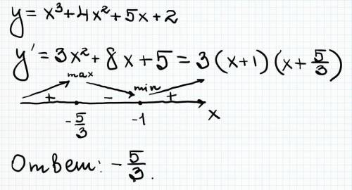 Найдите максимум функции y=x^3+4x^2+5x+2