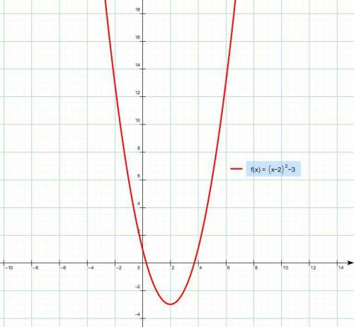 Постройте график функции y=2x^2-4x+1