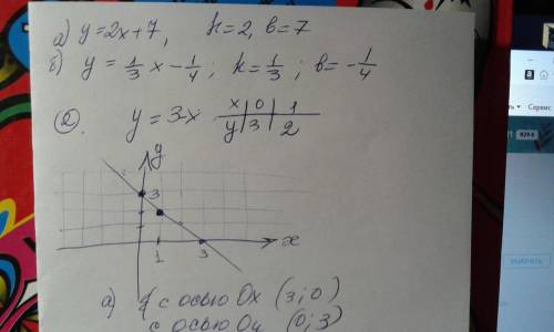 1.запишите коэффициенты k и m линейной функции у=kх+m: а)у=2х+7 б)у=х-1 в)у=-1/3 х- 1\4 (дроби) 2.по