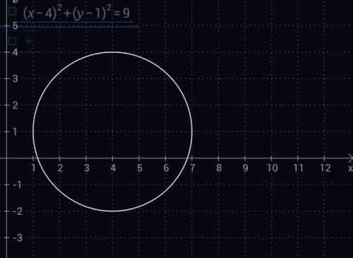 (x-4)^2+(y-1)^2=9 посторойте график уравнения