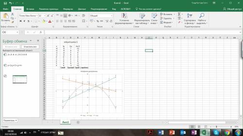 Построить графики y=2x,y=3-x,y=4-x^2.