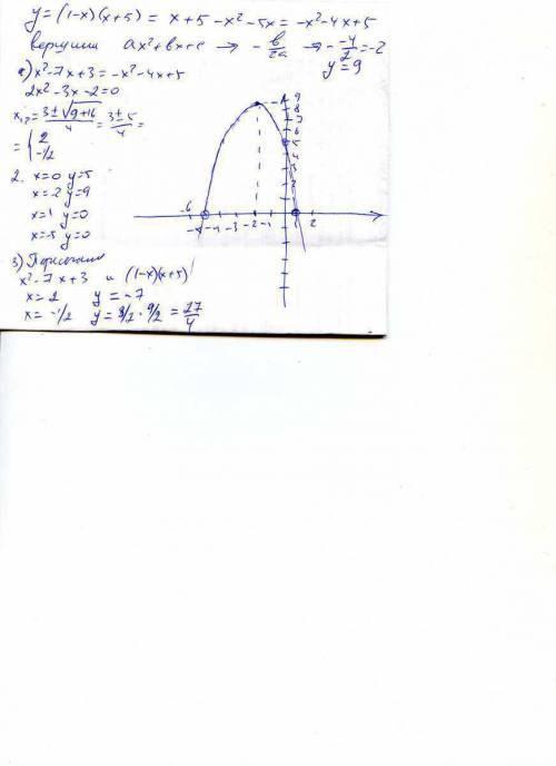 Постойте график функции у= (1-х)(х+5)